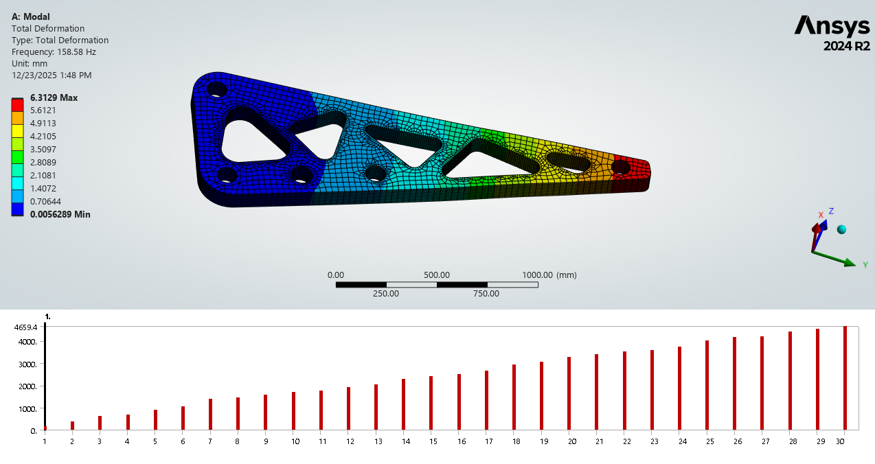 Mode 1 shape around 158.5 Hz